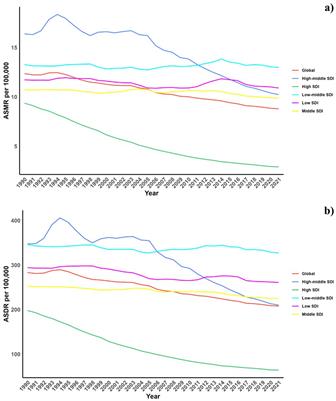 Effect of diet low in omega-6 polyunsaturated fatty acids on the global burden of cardiovascular diseases and future trends: evidence from the Global Burden of Disease 2021